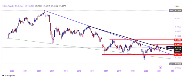 GBPUSD 2025 03 05 21 19 56