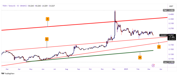 TRXUSDT 2025 03 12 20 15 10