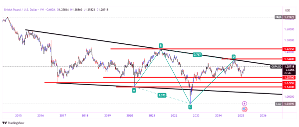 GBPUSD 2025 03 05 21 41 11