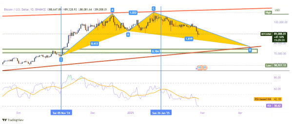 BTCUSD3dailyrsi
