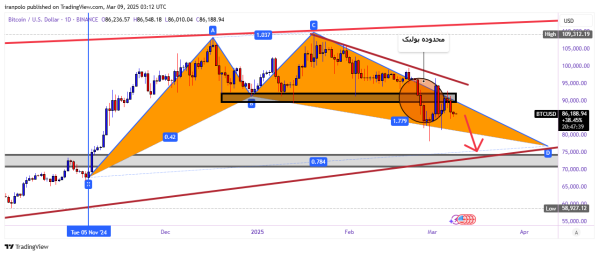 BTCUSD 2025 03 09 06 42 24
